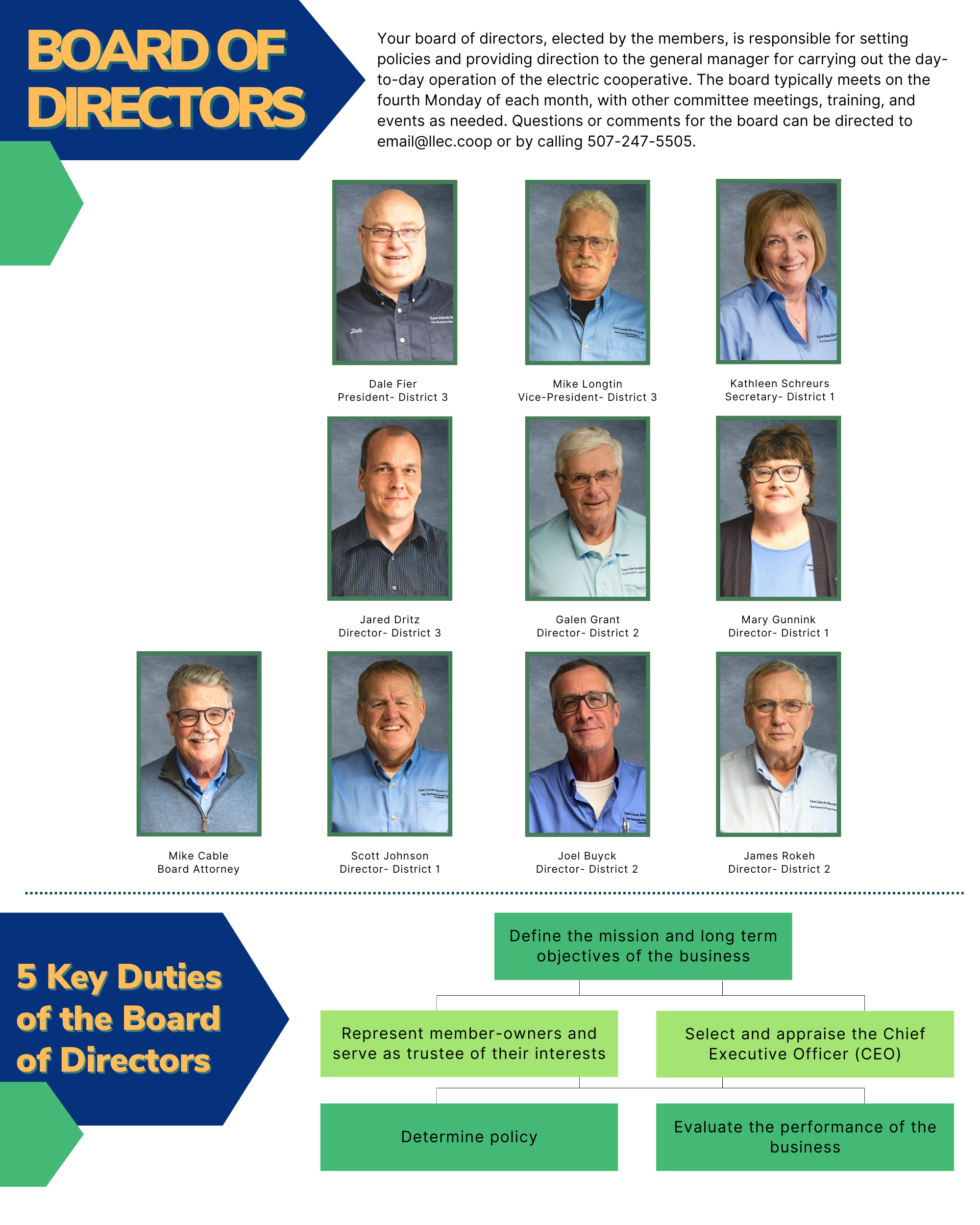 Board of Directors Listing