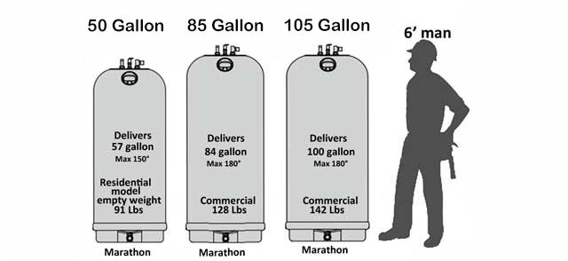 Water Heater Size Comparison